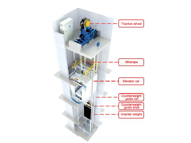 Elevator Without Counterweight Elevator Without Counterweight